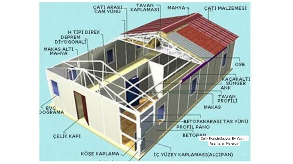 Çelik Konstrüksiyon Ev Yapımı Aşamaları Nelerdir
